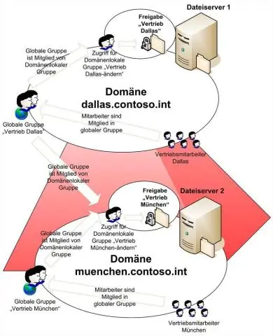 A quoi sert la carte d'extension ?