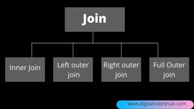 Nümunə ilə DBMS-ə qoşulmaq nədir?