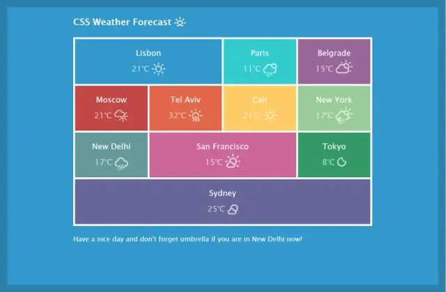 Che cos'è il blocco CSS?