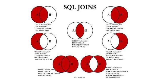 Mikä on sisäinen liitos SQL:ssä?