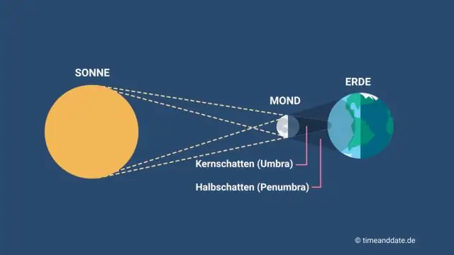 ที่ตั้งของ Eclipse EXE อยู่ที่ไหน?