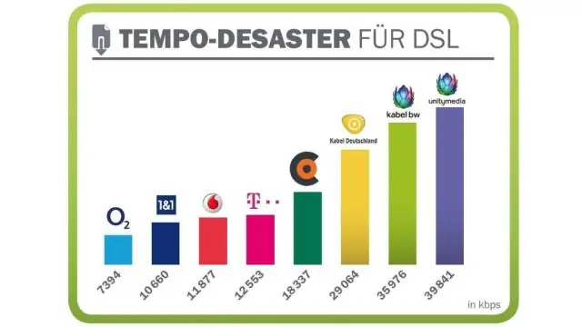 Turli xil dasturlash paradigmalari qanday?