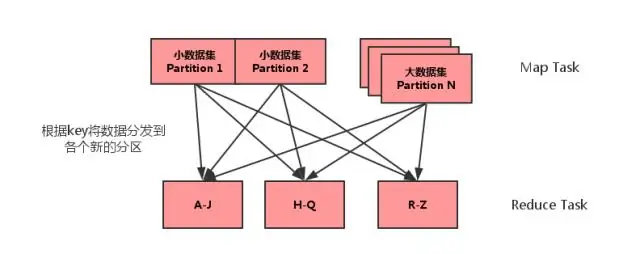 Què és la unió lateral MAP a l'espurna?