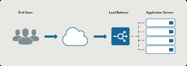 Wie macht man Load-Balancing?