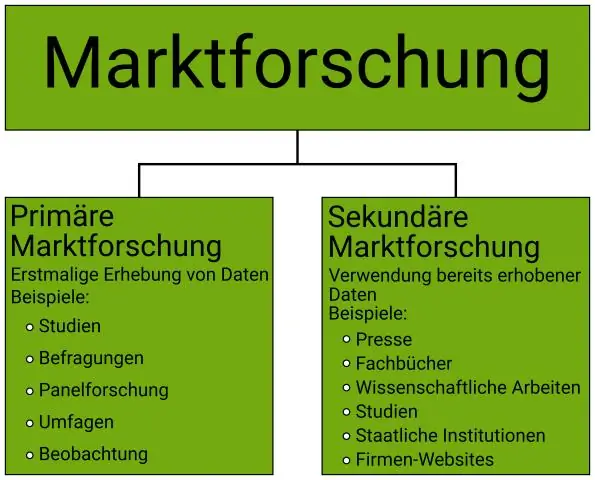 Hvad er definitionen af kvalitative og kvantitative observationer?