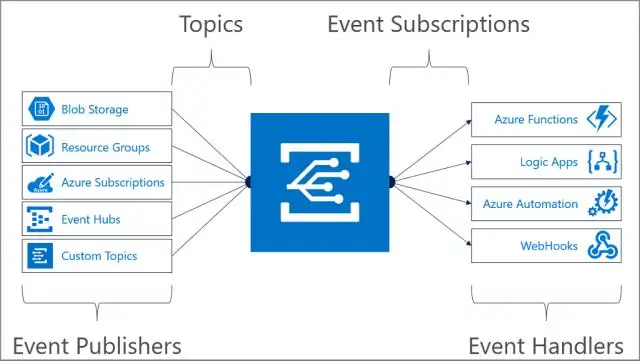 Quelle est la vitesse de stockage des objets blob Azure ?