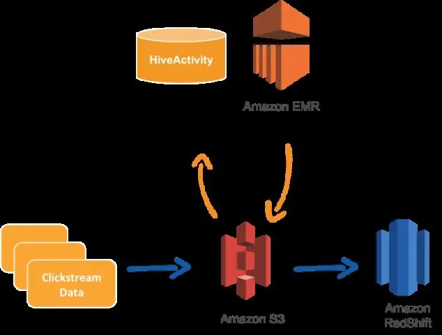 Kdy mohu použít Amazon redshift?