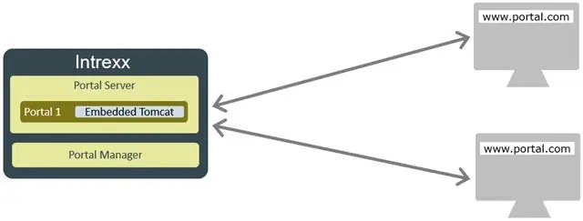 Bisakah Anda menjalankan Apache dan IIS secara bersamaan?