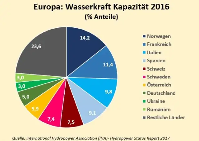 Kādas ir mantojuma valsts priekšrocības?