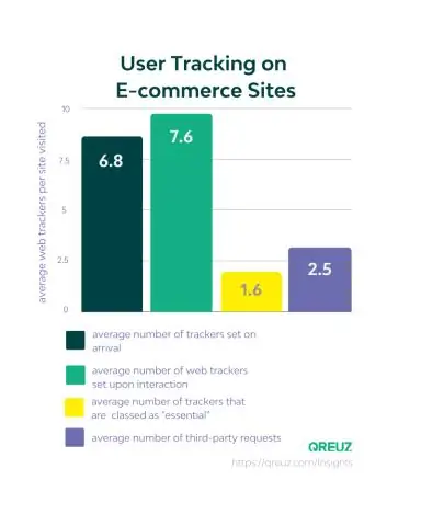 Che cos'è il monitoraggio delle sessioni nell'e-commerce?