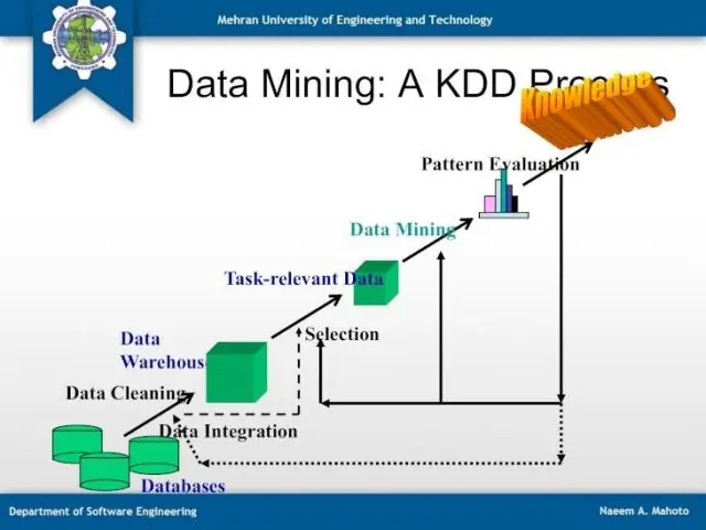 Sind alle Muster im Data Mining interessant?