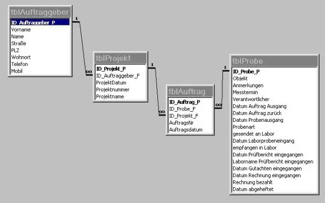 ชนิดข้อมูลดั้งเดิมใน Java คืออะไร?