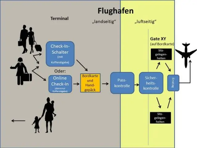 كيف تقيم الضوابط الأمنية؟