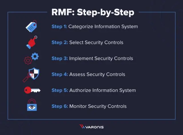 Wat is slegs RMF-assessering?