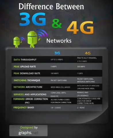 4g болон 4glte хооронд ямар ялгаа байдаг вэ?