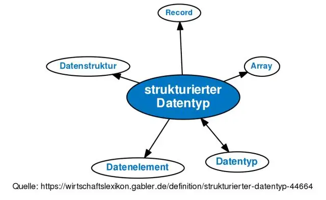 Che cos'è il tipo di dati e la struttura dei dati?