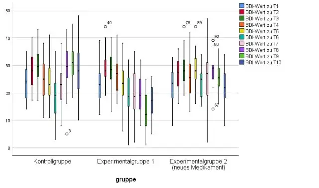 Què és un valor atípic multivariant?