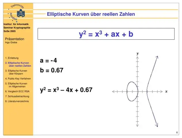 Apakah kriptografi kurva eliptik Quantum Aman?