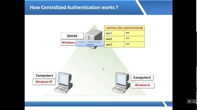 Active Directory Schema คืออะไร?