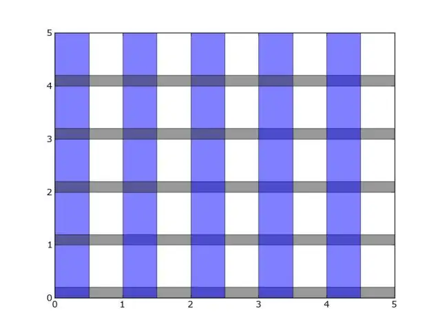 Τι είναι η εισαγωγή Matplotlib Pyplot ως PLT;