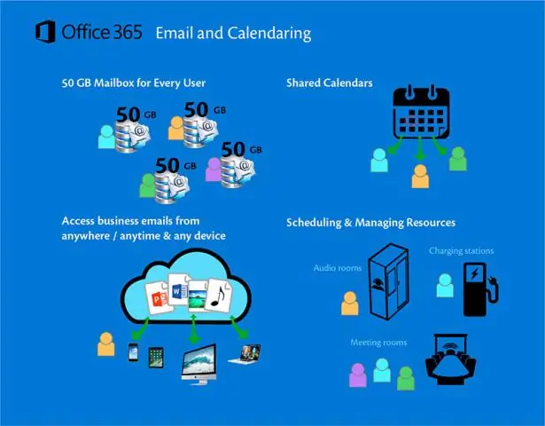 Apa itu migrasi bertahap Office 365?