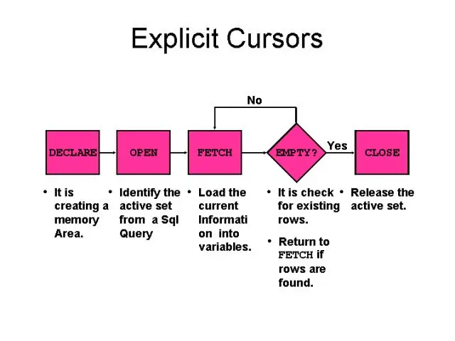 เคอร์เซอร์แบบไดนามิกใน SQL Server คืออะไร?