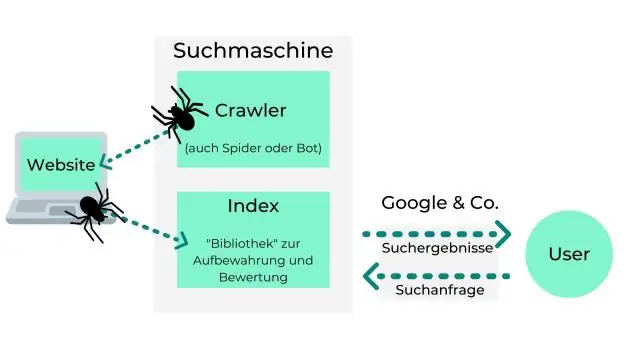 Was ist der Zweck der Suchmaschine?