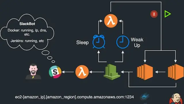 Qual é o espaço de trabalho no Jenkins?