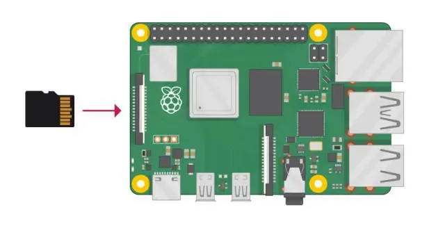 Kā savā Raspberry Pi iestatīt porta pārsūtīšanu?