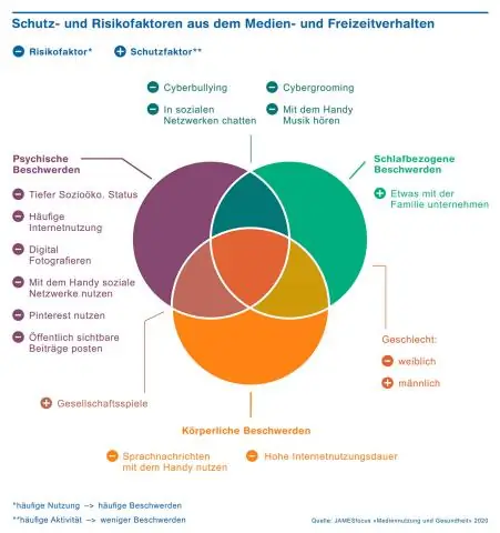 ¿Las redes sociales mejoran o dañan las relaciones?