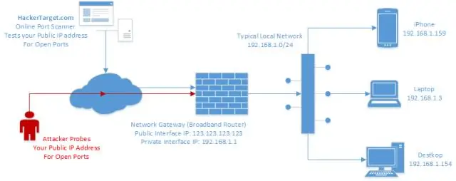 Какъв е основният принцип зад сканирането на TCP свързване в nmap?