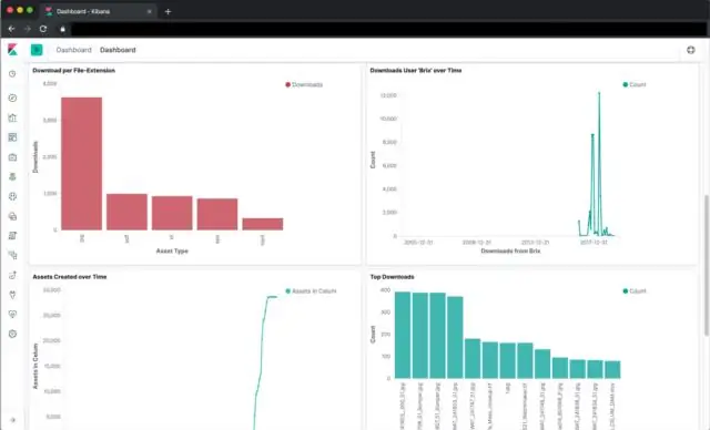 Waar worden Kibana-dashboards opgeslagen?