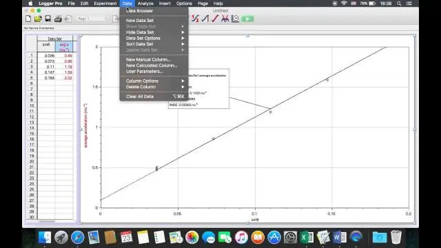 Hvordan legger jeg til en tittel i Logger Pro?