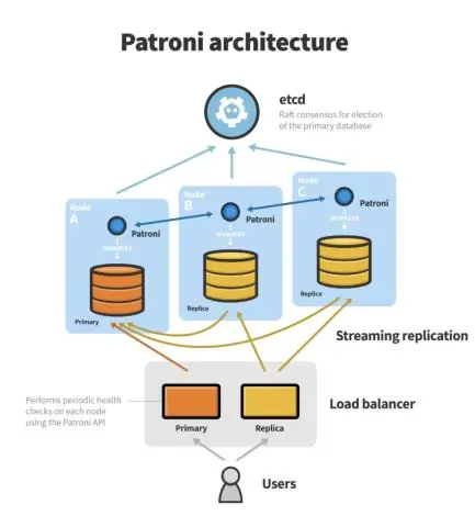 რა არის კავშირის ლიმიტი PostgreSQL-ში?