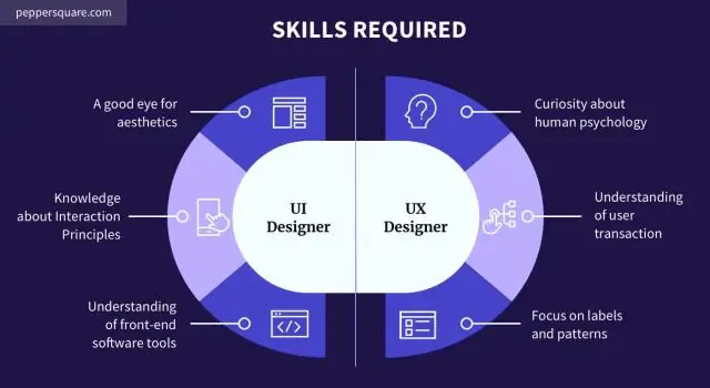 ¿Cuál es la diferencia entre las pruebas de GUI y UI?