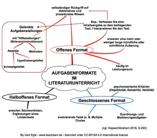 Wat is die operateurs kan gebruik word in waar klousule?