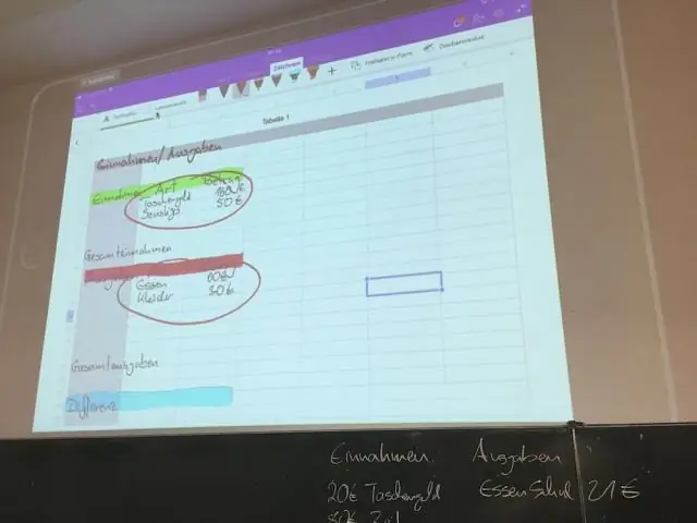 Elektron cədvəl sinfi nədir?