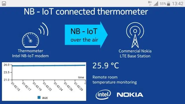 Kako funkcioniše NB IoT?