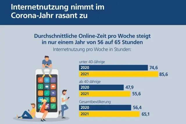 Combien d'utilisation d'Internet représente 1 To ?