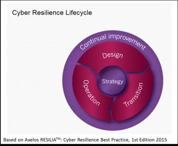 Quelle est la différence entre événement et incident dans ITIL ?