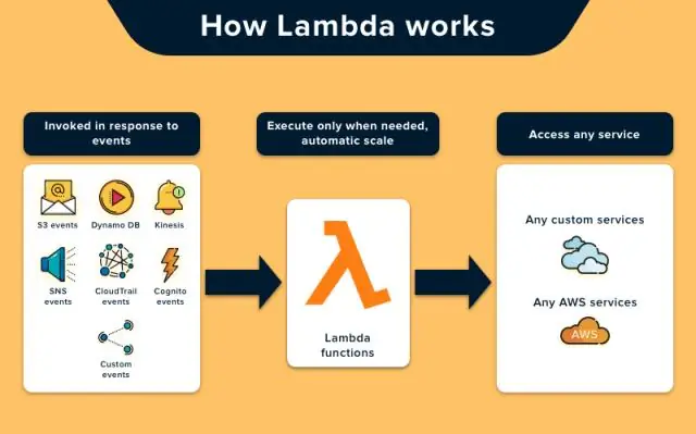 Lambda qadam funktsiyasi nima?