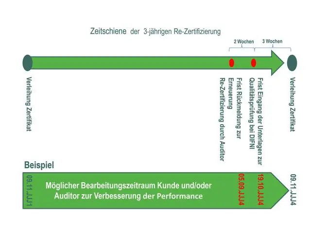 Hoe kontroleer ek OpenSSL-sertifikaatgeldigheid?