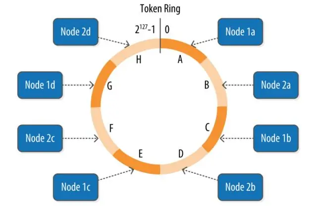 Cassandra-da token diapazonu nədir?