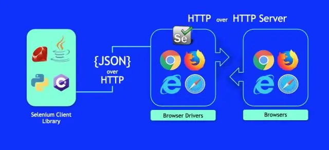 Koja je trenutna verzija selenium WebDriver-a?