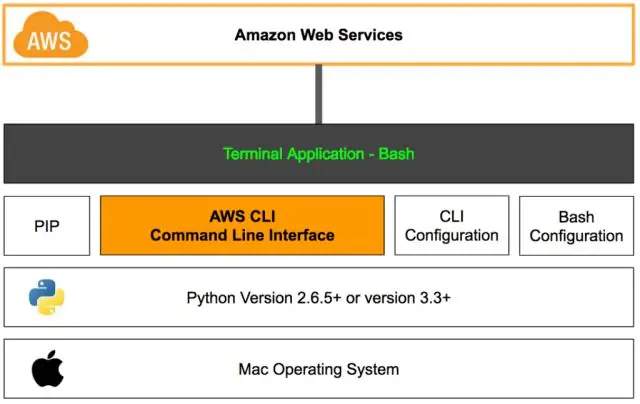 Ano ang kasalukuyang bersyon ng AWS CLI?