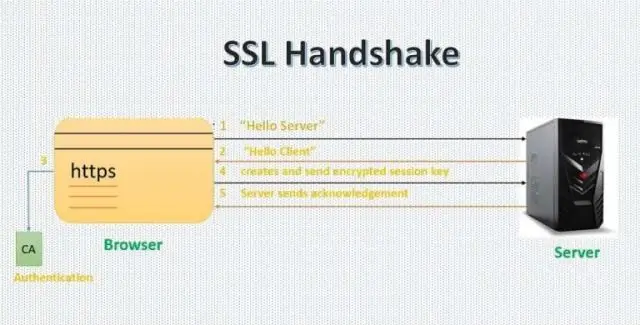 ¿Qué es el protocolo de enlace de socket?