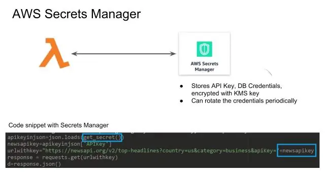 Hvad er AWS Secrets Manager?