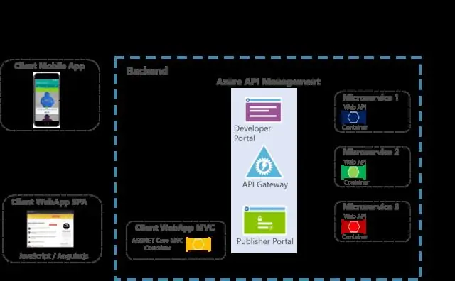 Что такое микросервисы Azure?