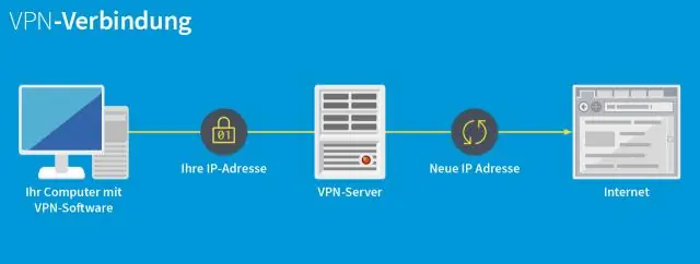 Ի՞նչ է VPN սերվերի հասցեն: