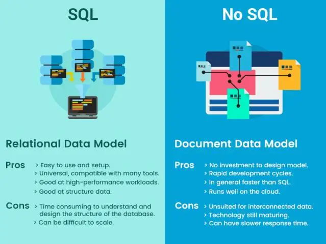 Apa perbedaan antara SQL dan basis data?